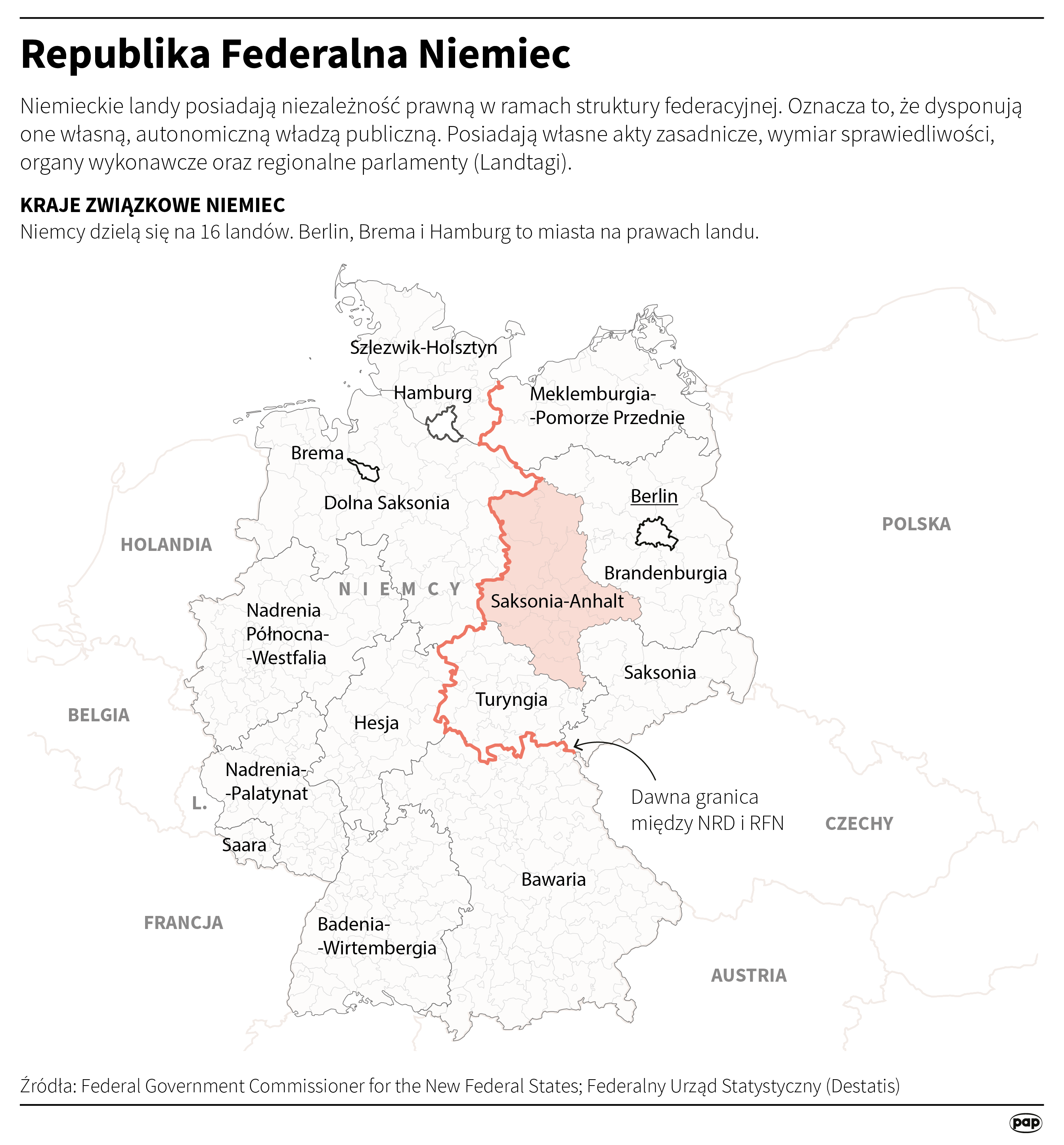 źródło PAP