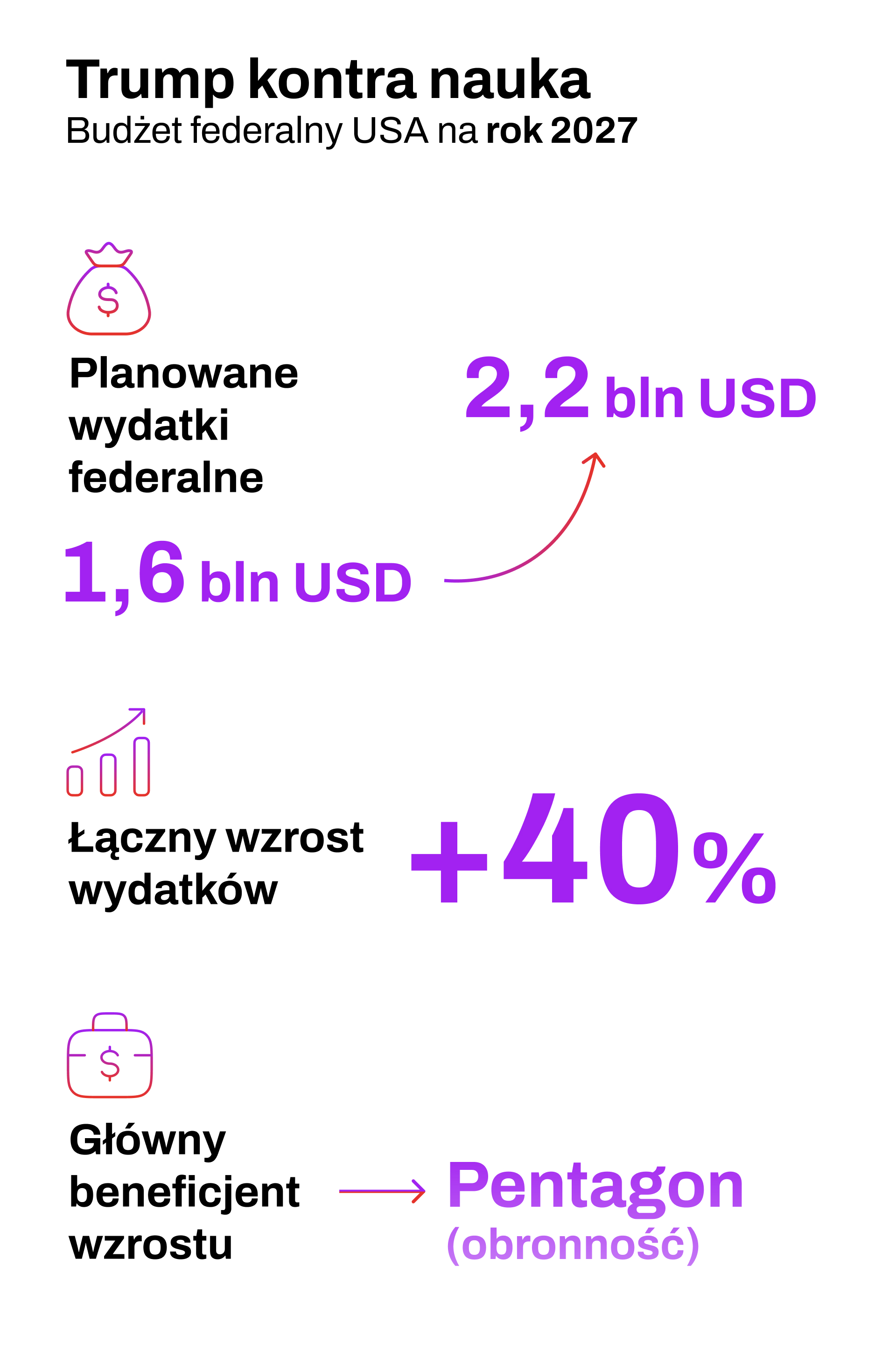źródło: Gazeta Wyborcza