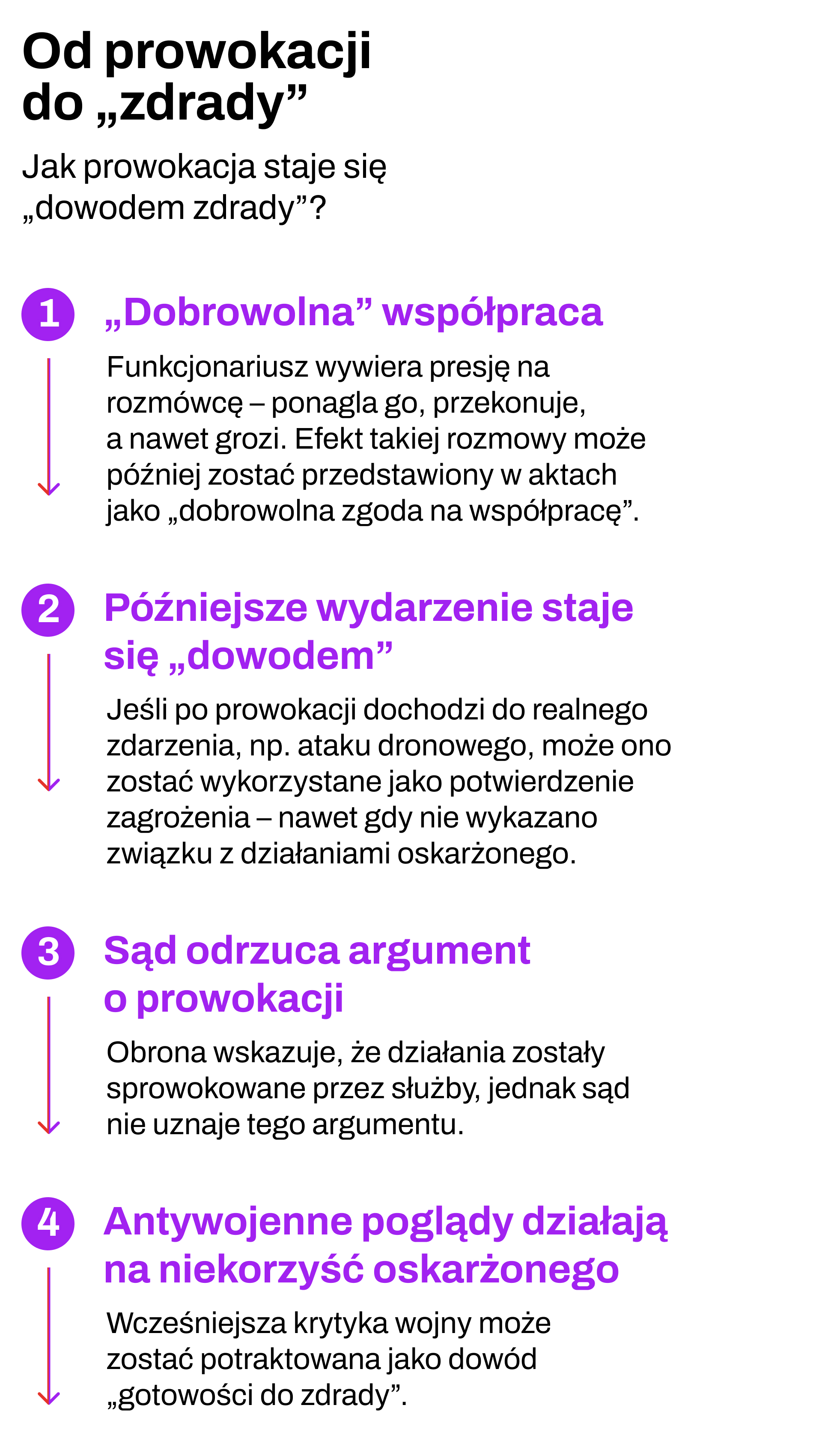 Żródło: Dept One ZonaMedia