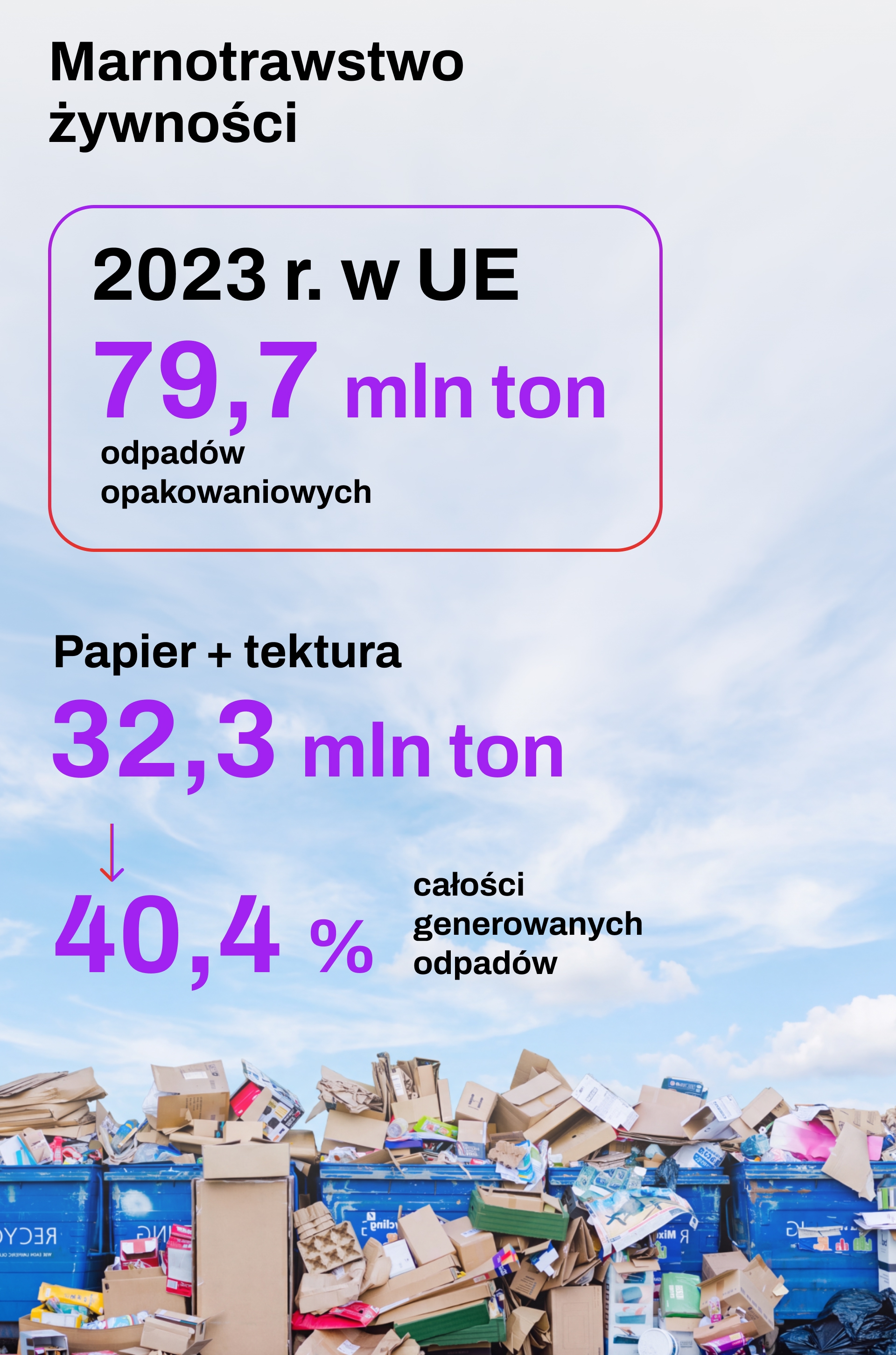 Źródło: Eurostat