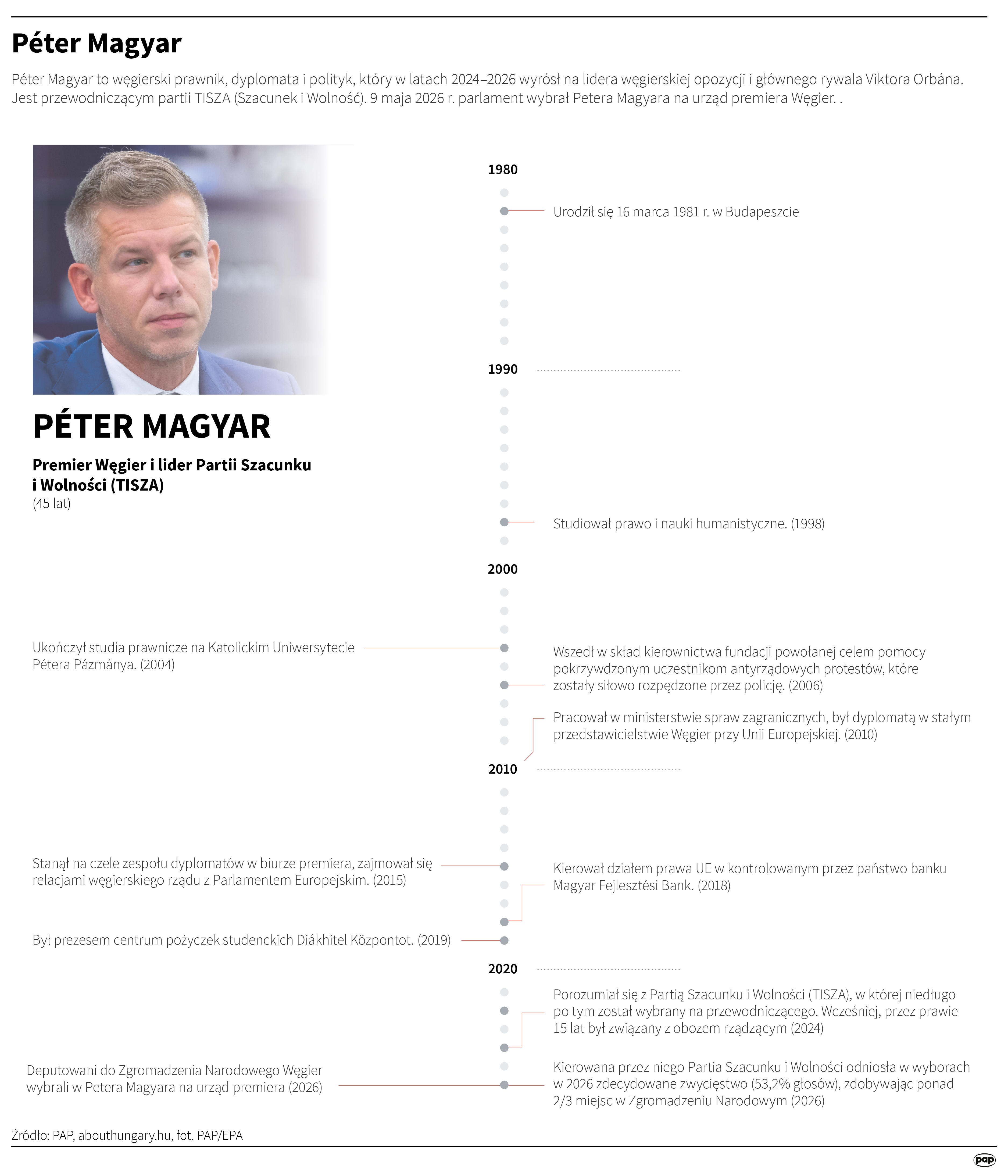 źródło PAP