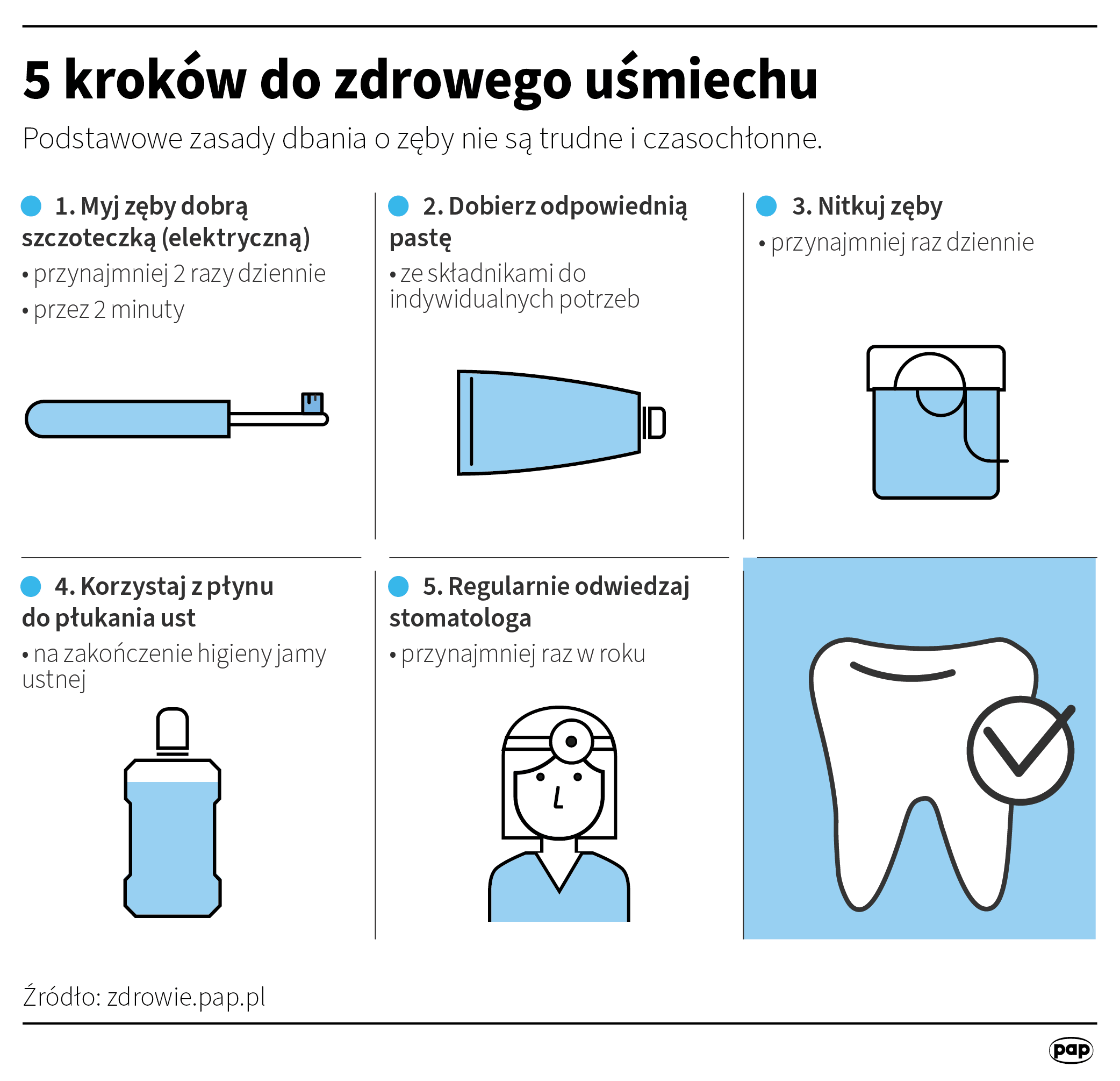 źródło PAP