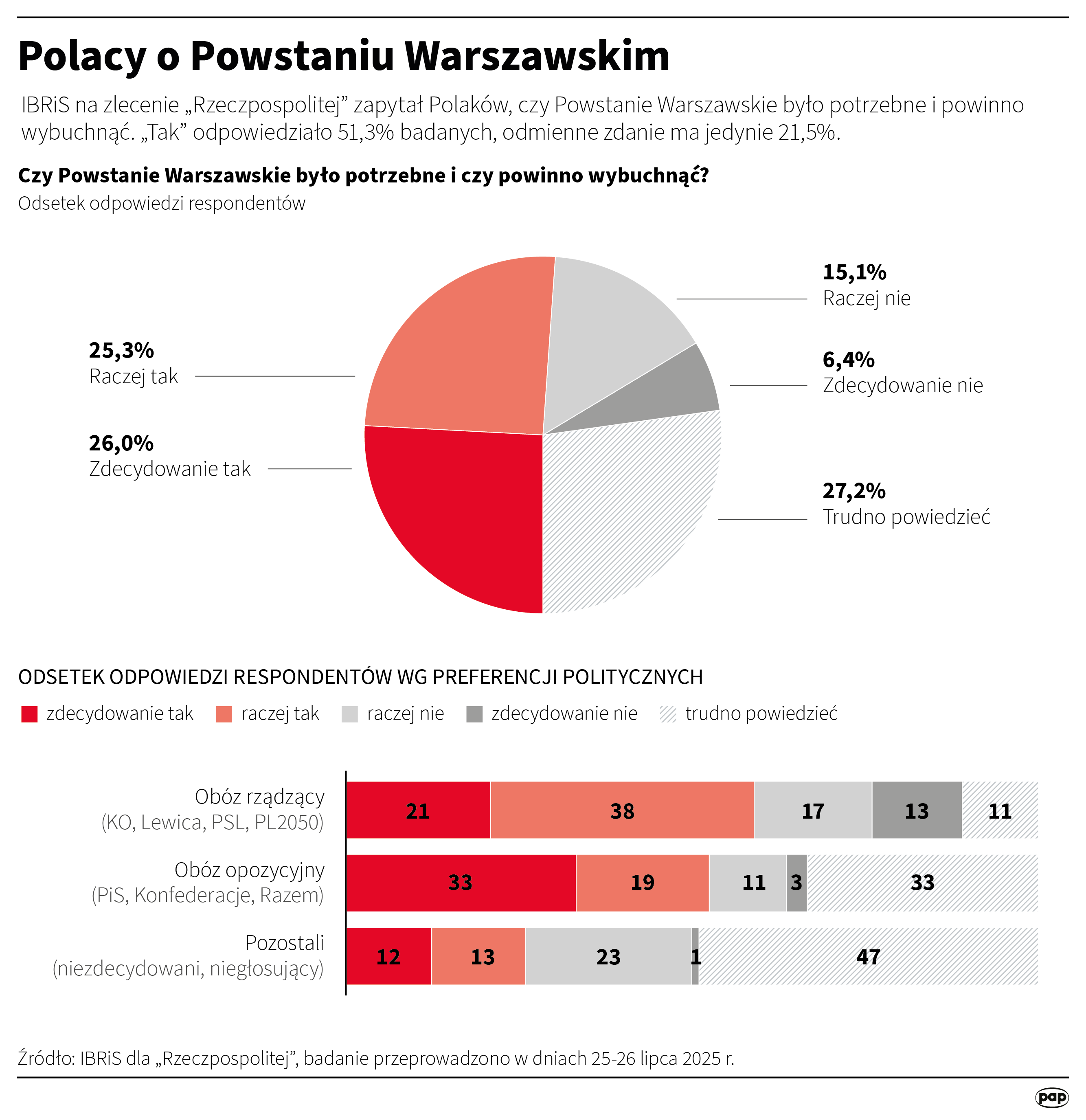 źródło PAP