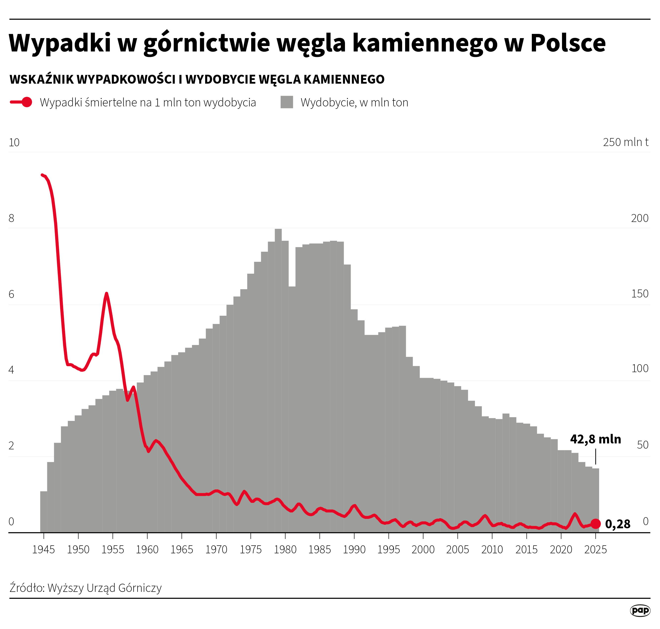 źródło PAP