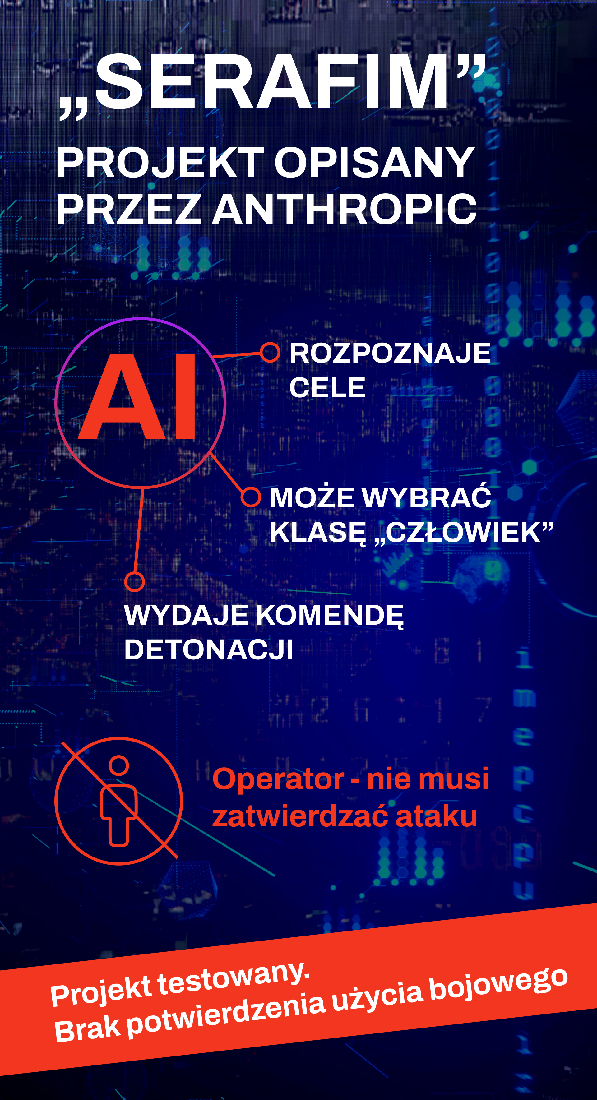 Źródło danych: Marcin Tyc - analiza własna na podstawie danych Anthropic, fot. Unsplash, Getty Images, Sprawdzam To