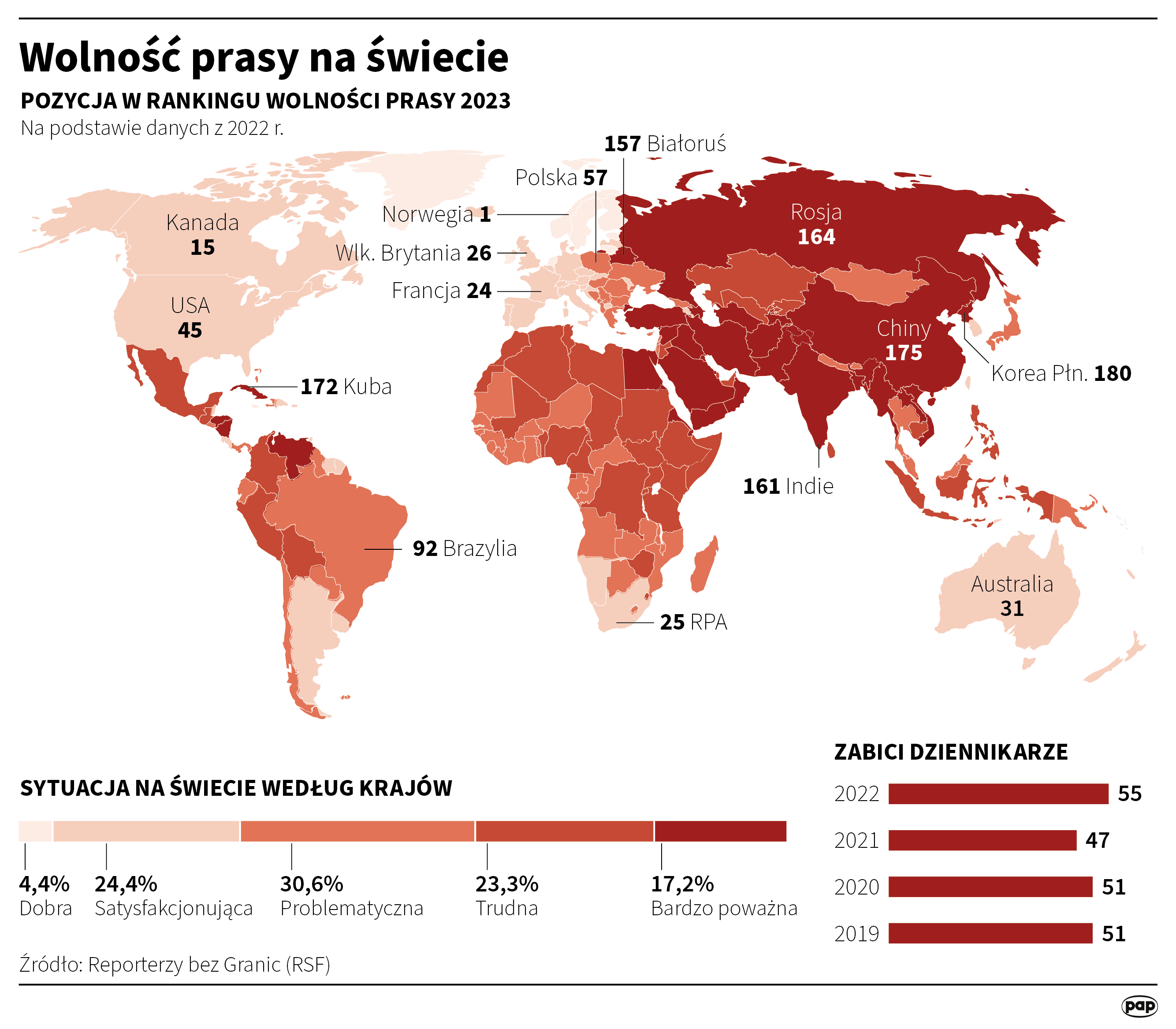 źródło PAP