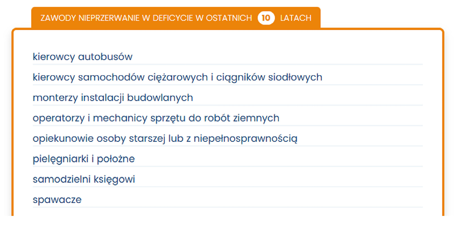 Źródło: barometrzawodow.pl