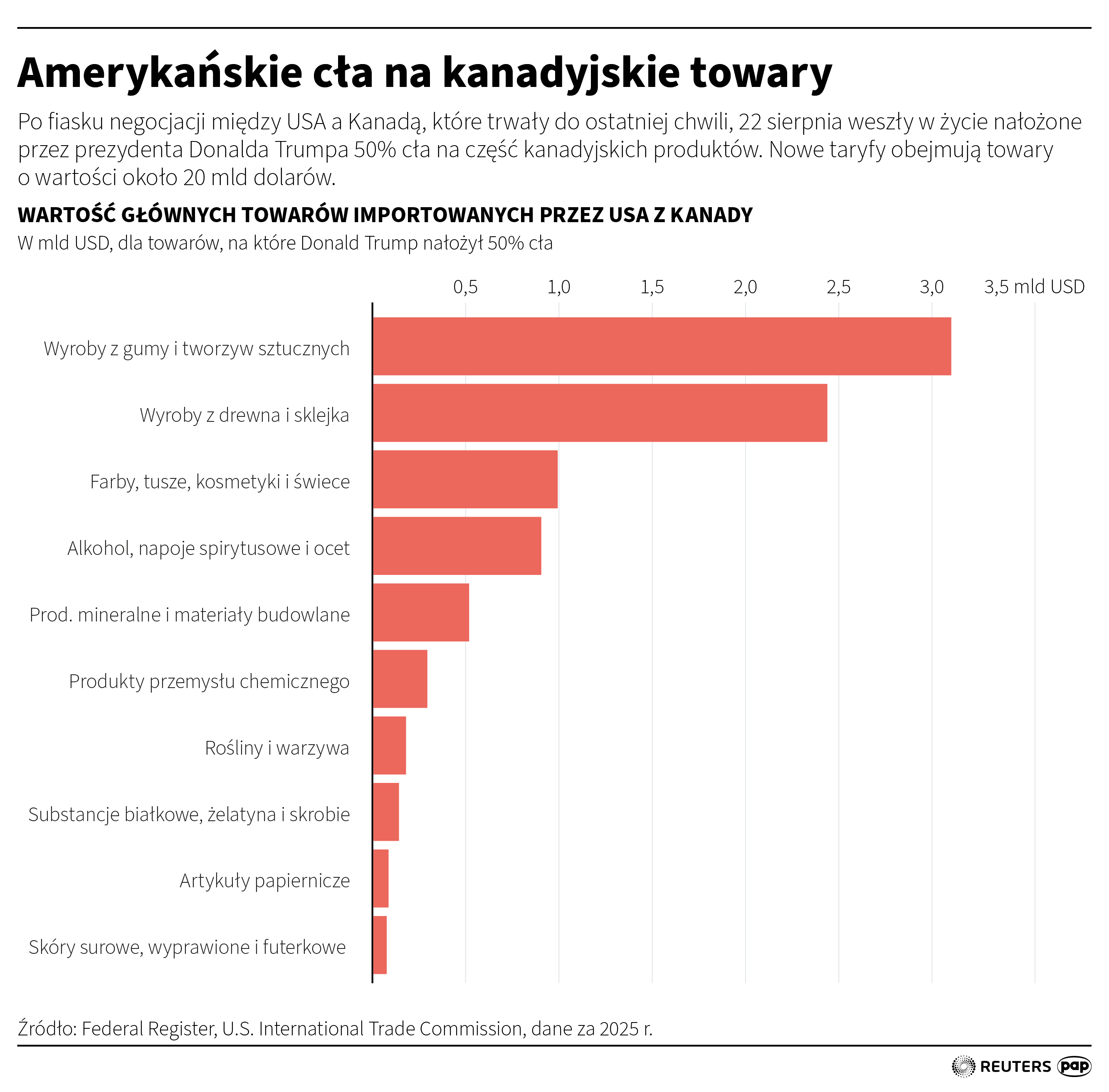 źródło PAP