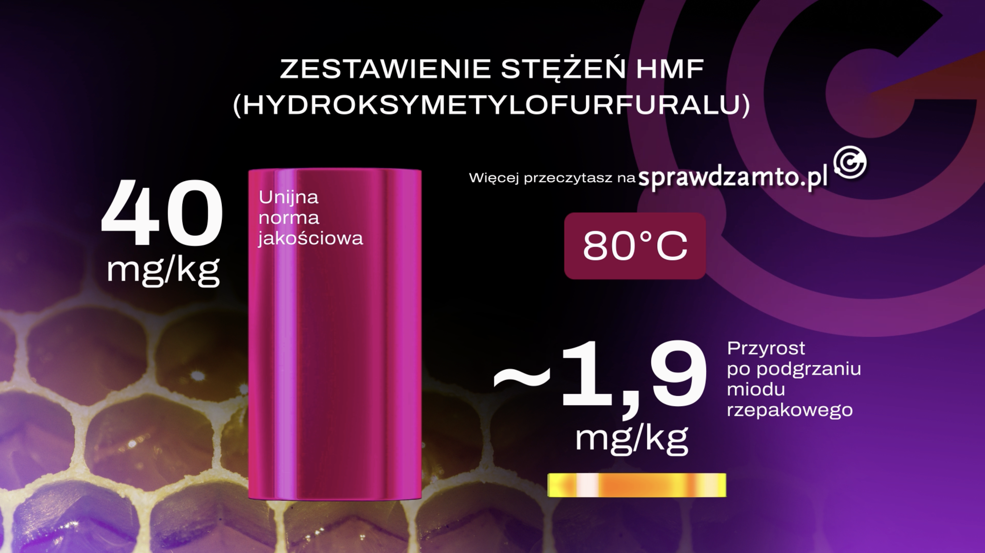 fot. Sprawdzam to