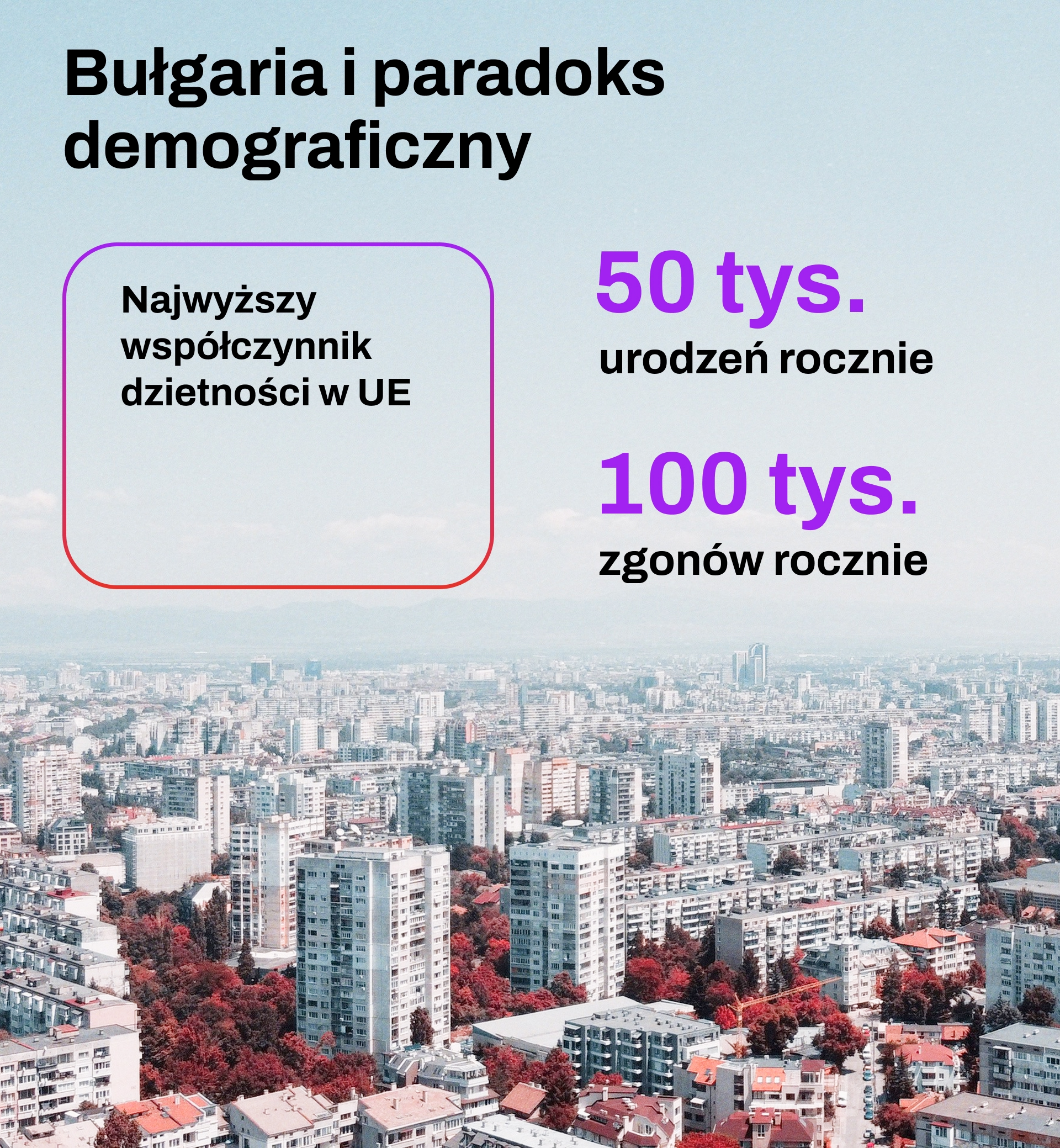 fot. Unsplash, Sprawdzam To, źródło: Eurostat, Narodowy Instytut Statystyczny Bułgarii