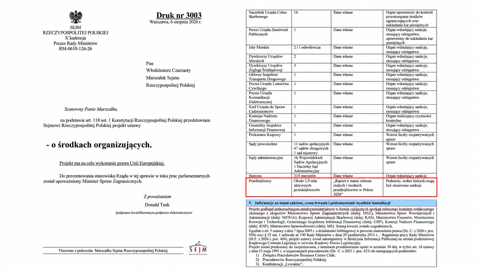Rządowy projekt ustawy o środkach ograniczających (druk nr 3003) wraz z oceną skutków regulacji. W zaznaczonym fragmencie rząd wskazuje około 2,9 mln aktywnych przedsiębiorców jako podmioty, wobec których mogą być stosowane sankcje. Źródło: Sejm RP.