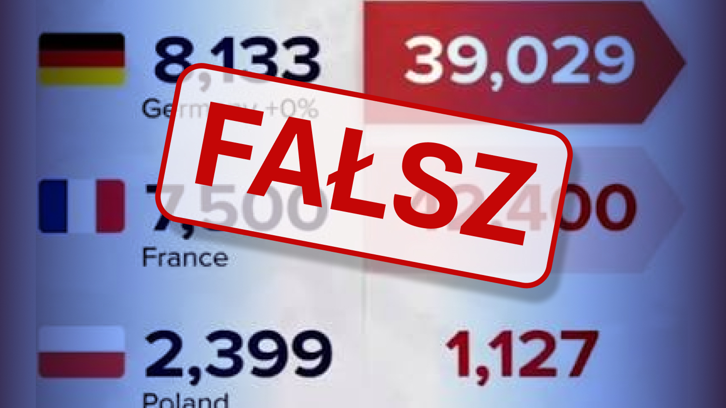 Fałszywe statystyki gwałtów z lat 2000-2023 powróciły w lipcu 2026