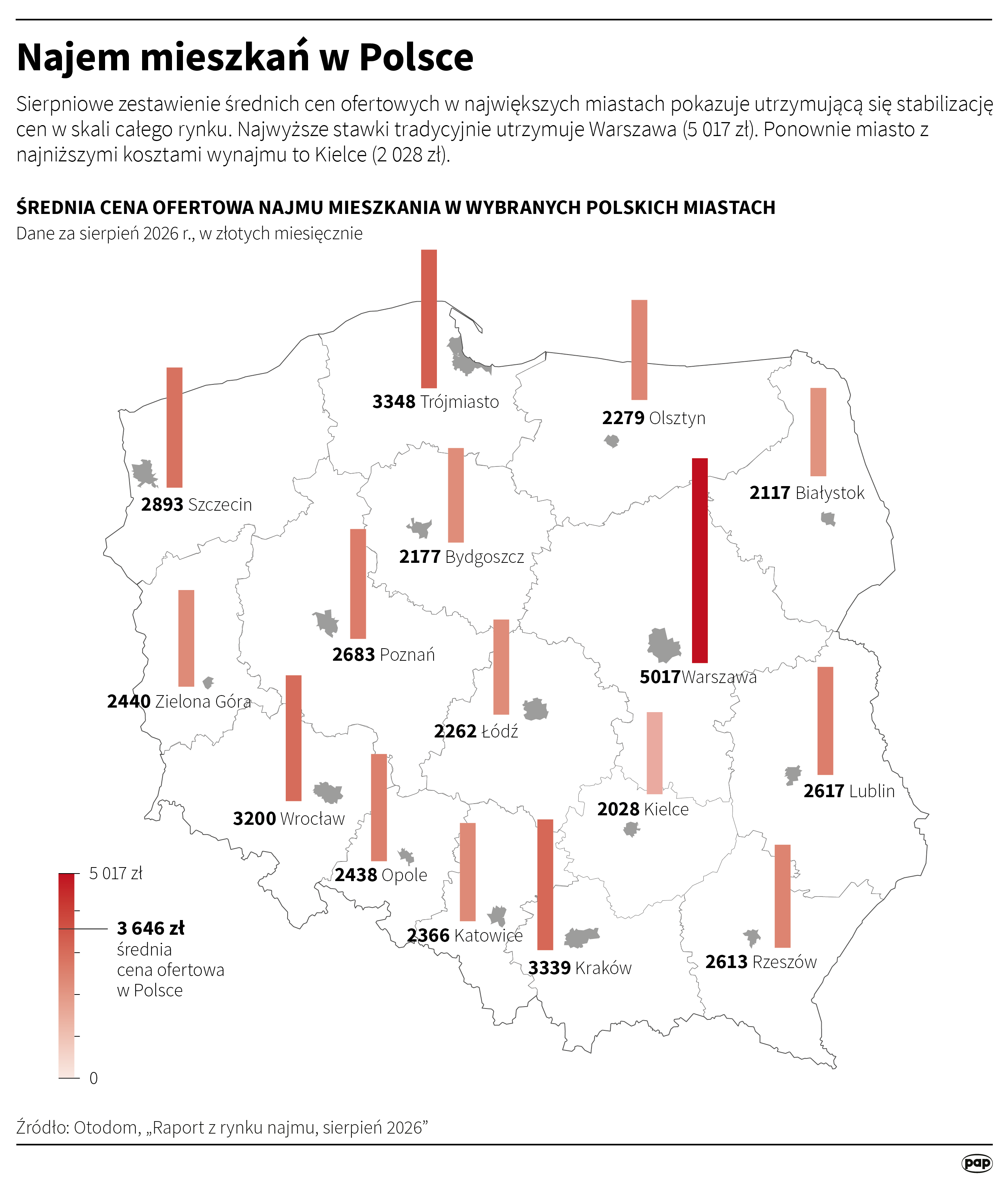 źródło PAP