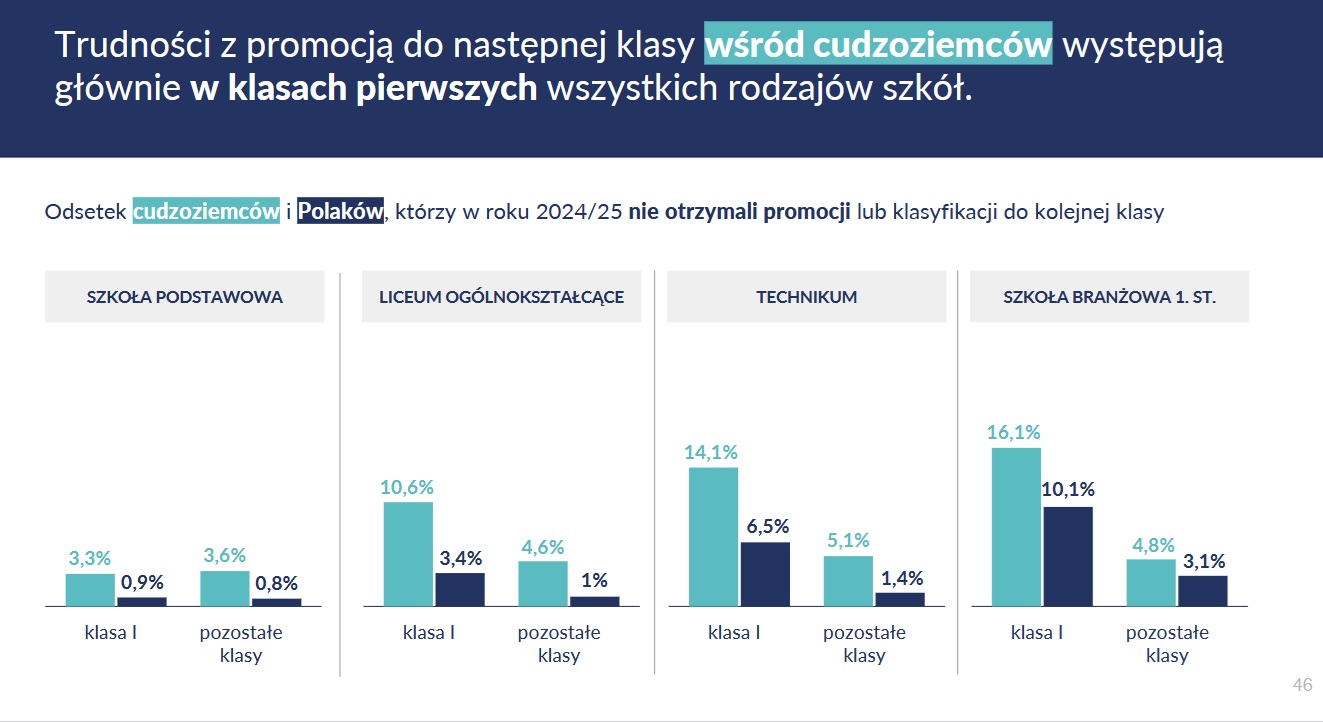 Dane z raportu (fot. ceo.org.pl)