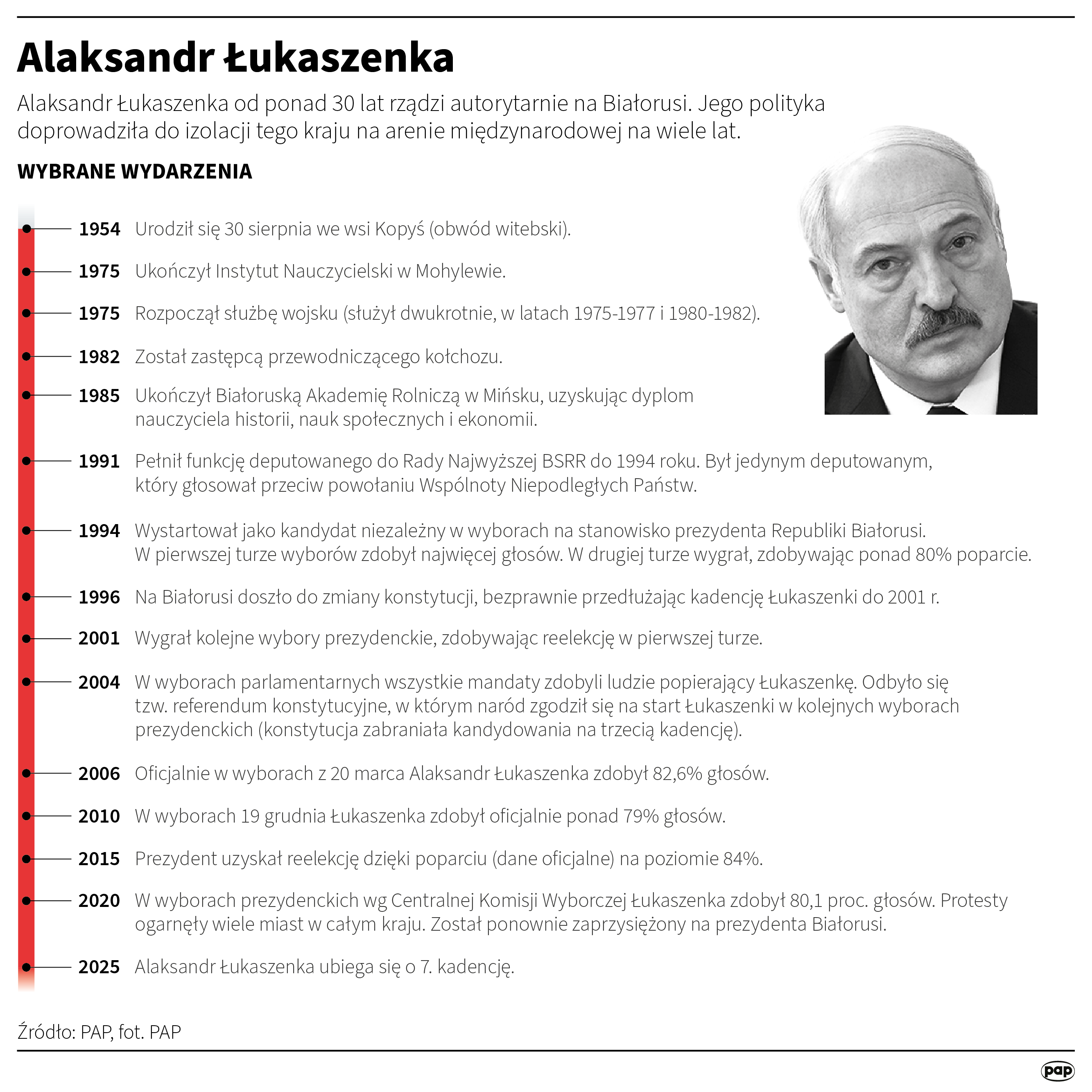 źródło PAP