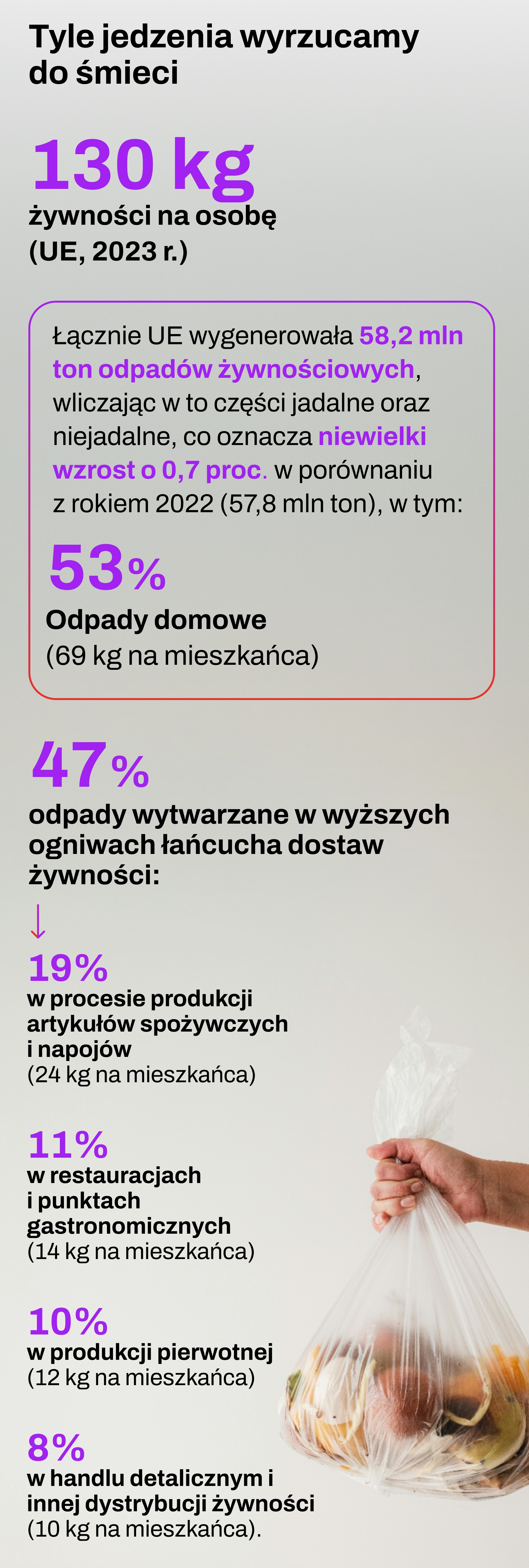Źródło: Eurostat