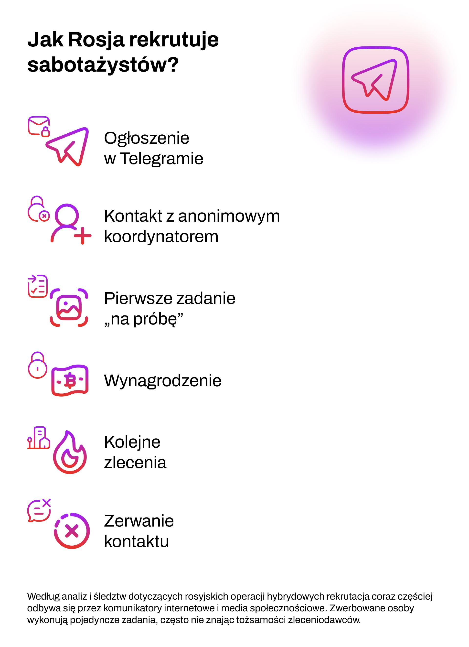 fot. Sprawdzam To
