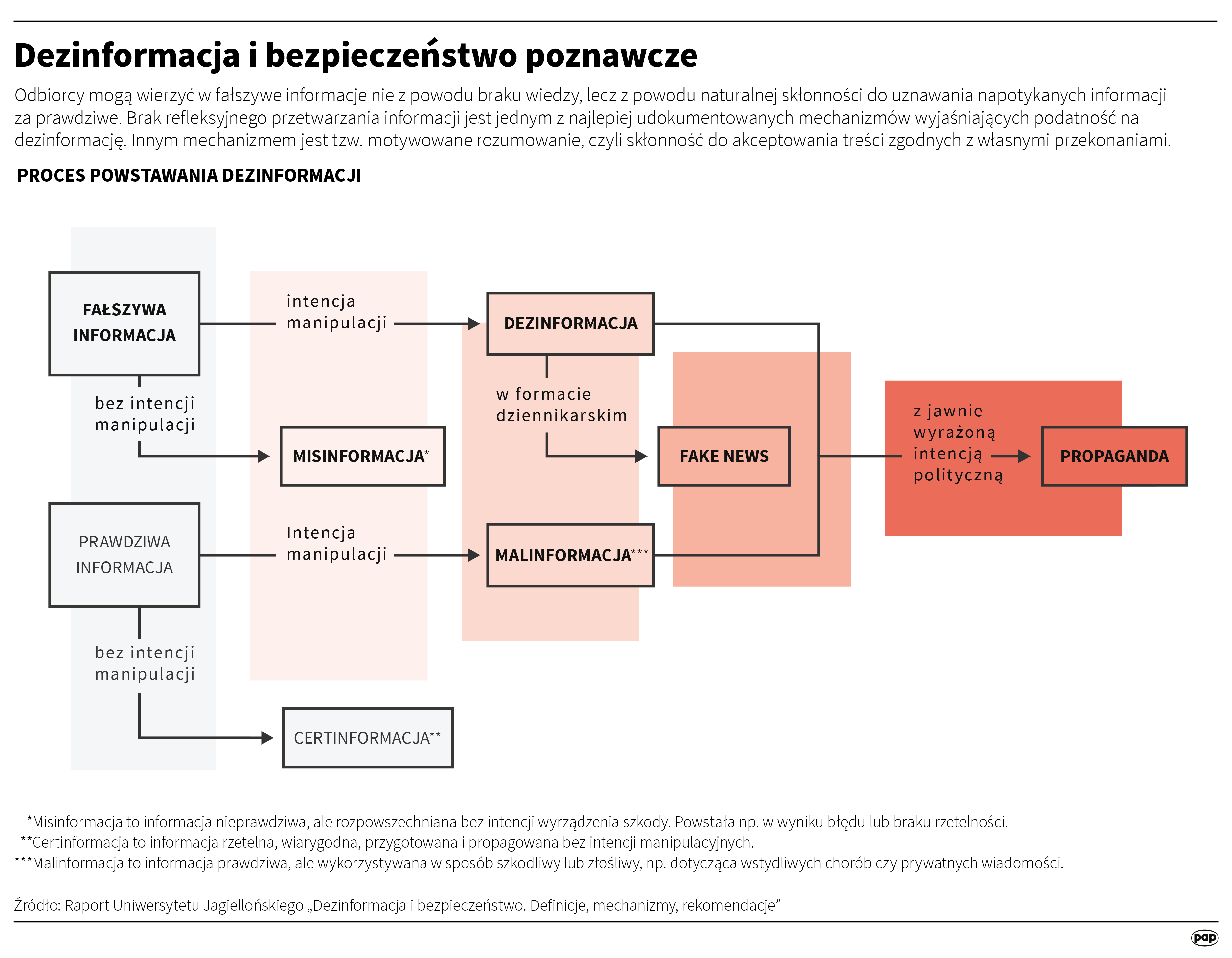 źródło PAP
