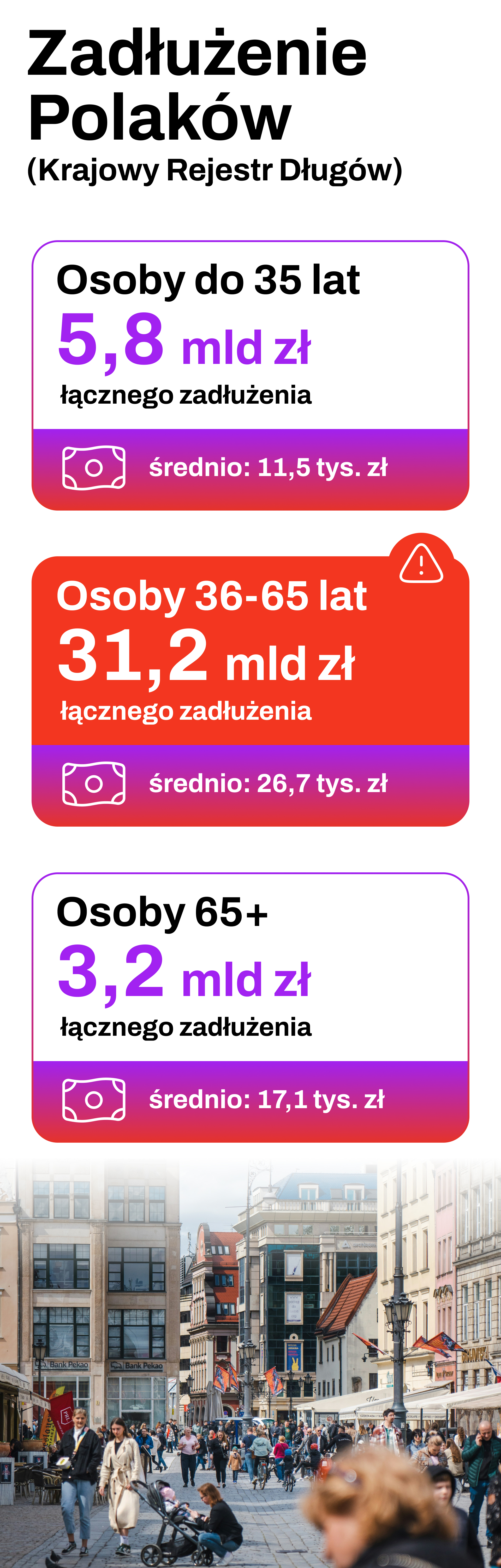 Źródło: KDR
