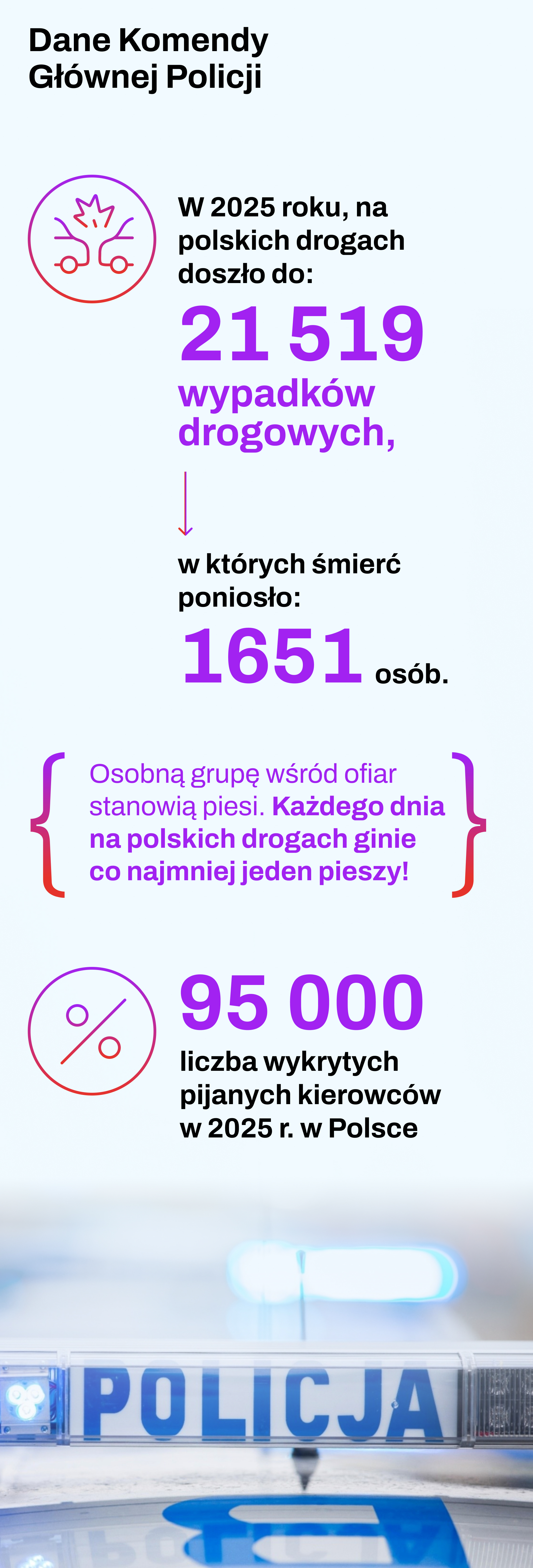 Źródło: KGP