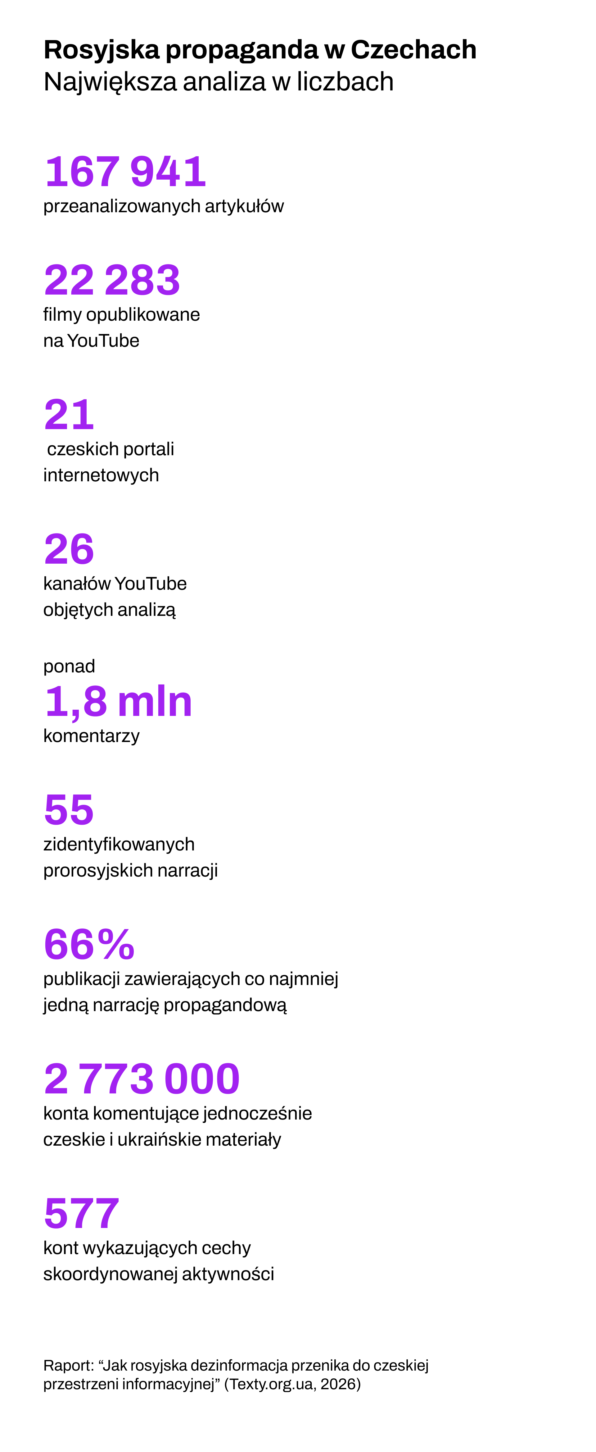 źródło: texty.org.ua, 2026