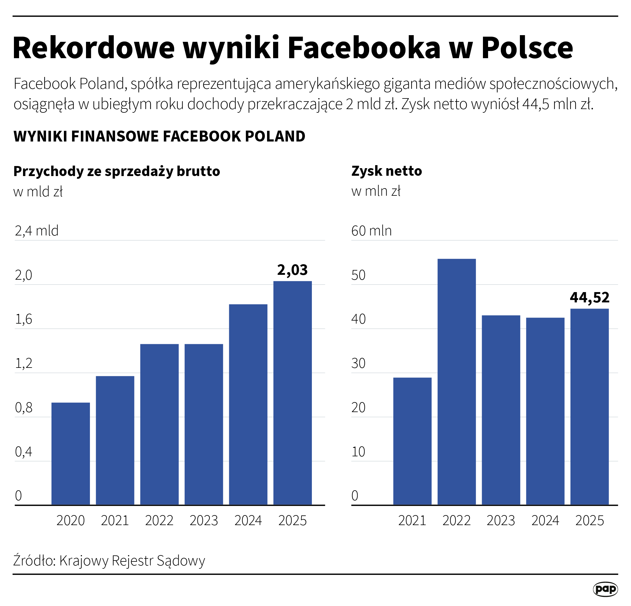 źródło PAP
