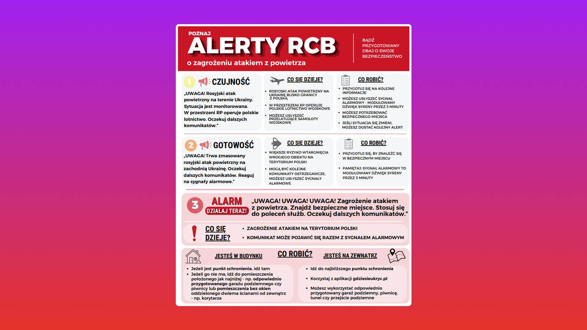 Różne alerty RCB dotyczące zagrożenia atakiem z powietrza (fot. MSWiA)