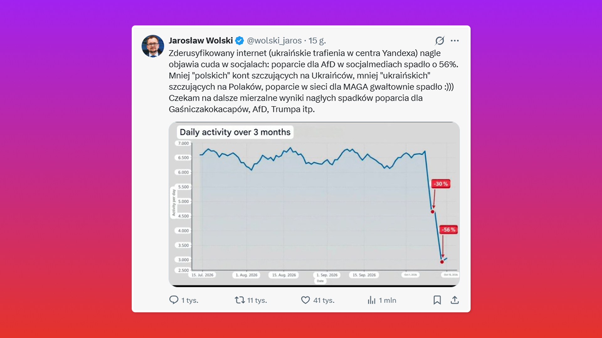 Wpis Jarosława Wolskiego na X (źródło: x)