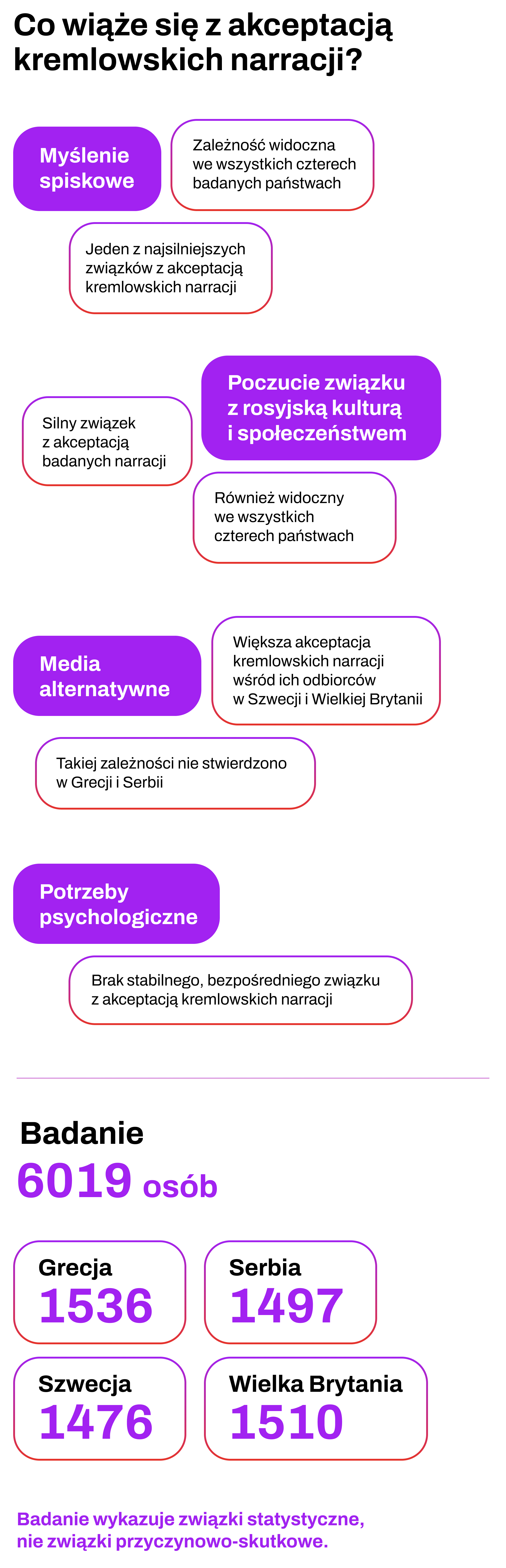 Źródło: Wagnsson, Hoyle, Lilja Petterson, „Contemporary Security Policy”, 2026.