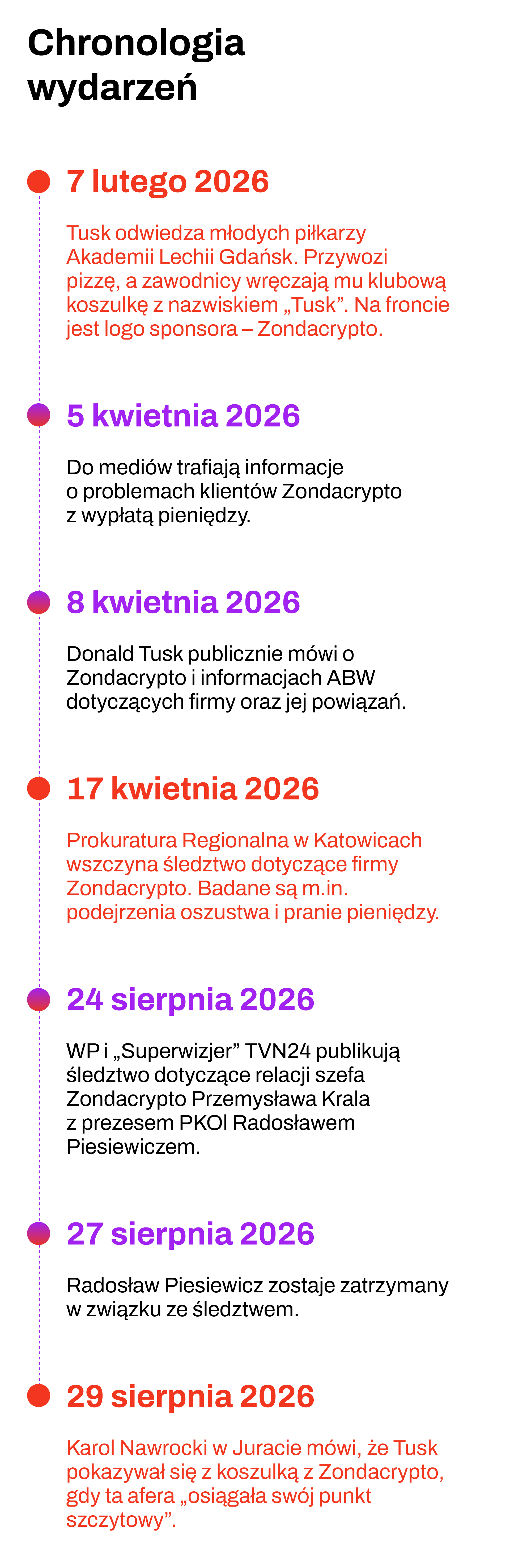 Źródło: Konferencja Prezydenta w Juracie