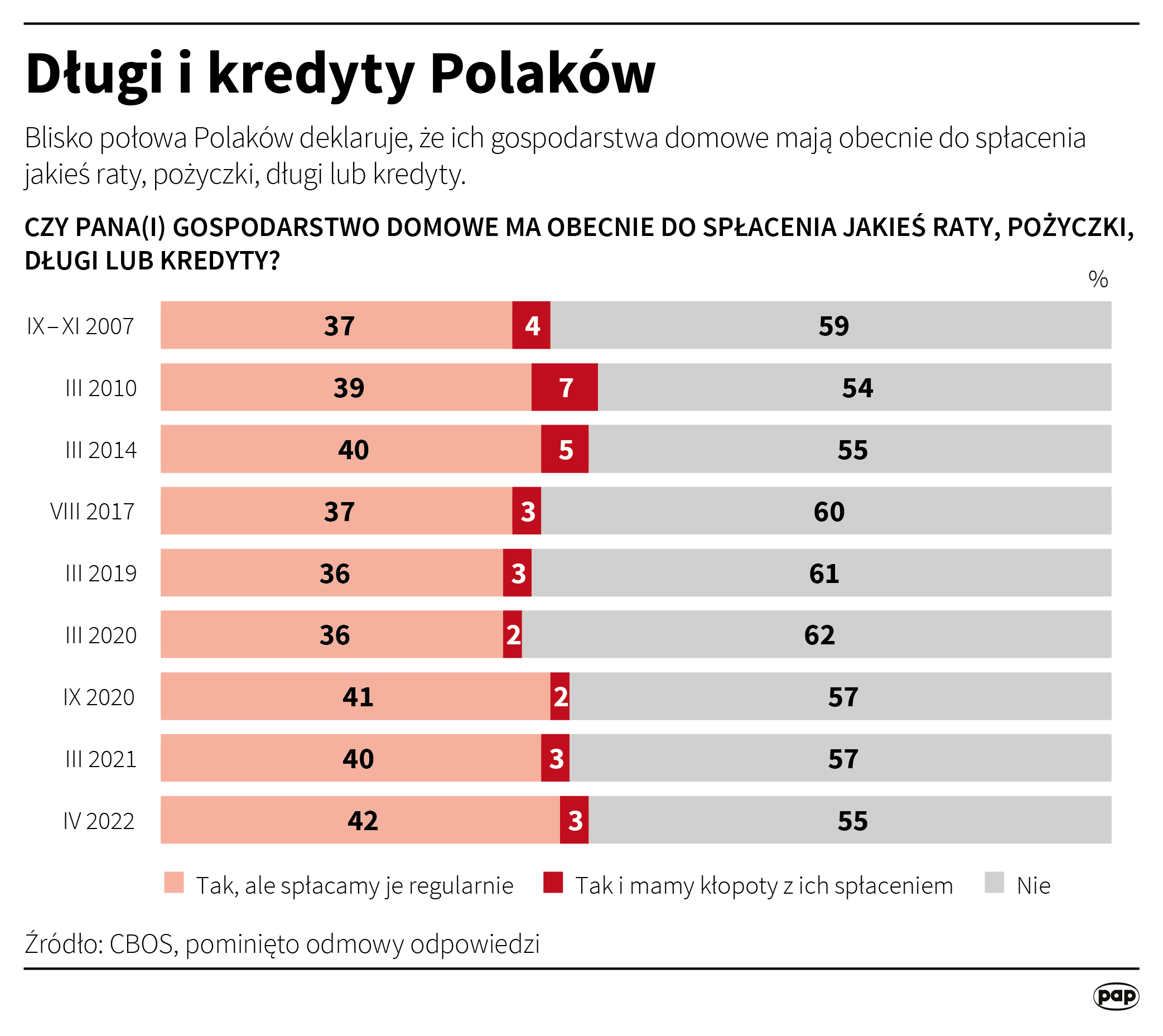 źródło PAP