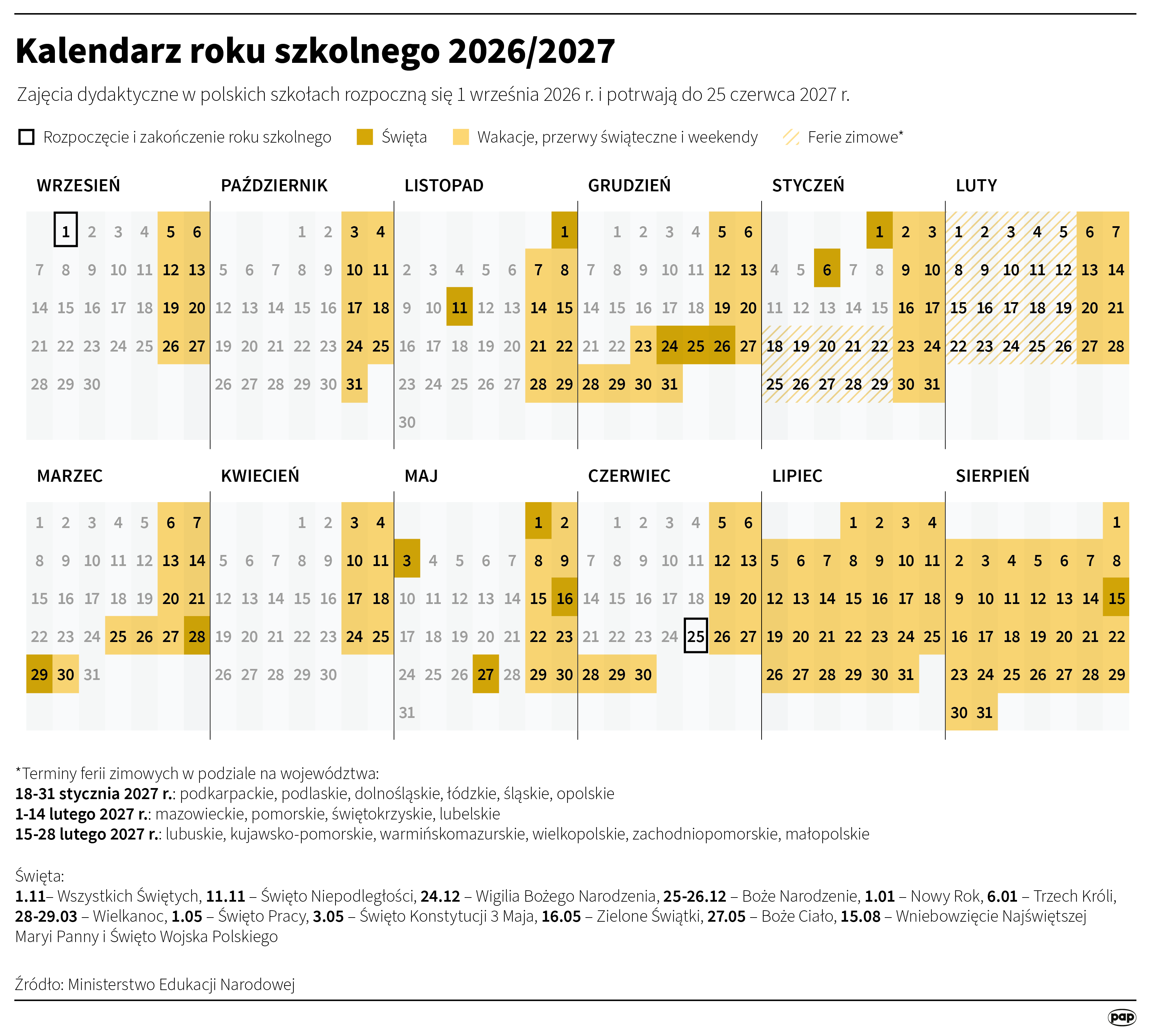 źródło PAP