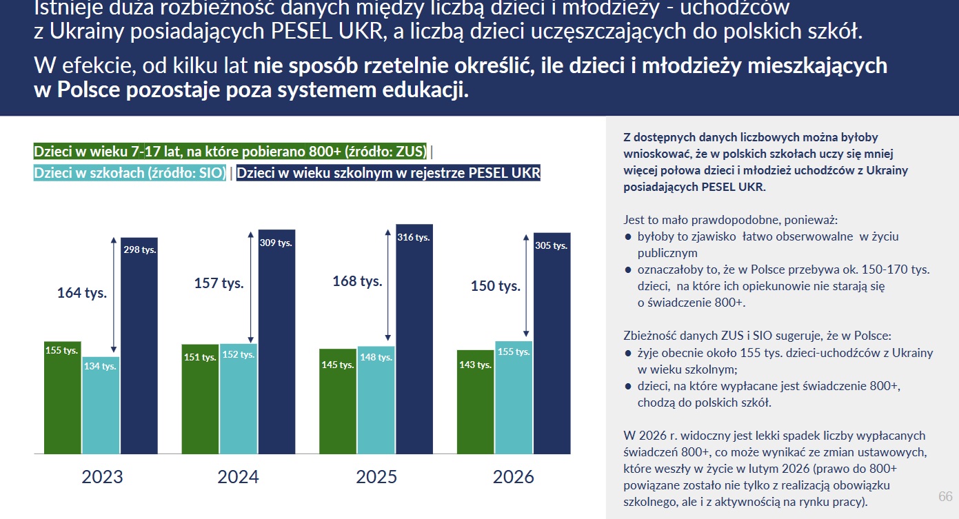 Dane z raportu (fot. ceo.org.pl)