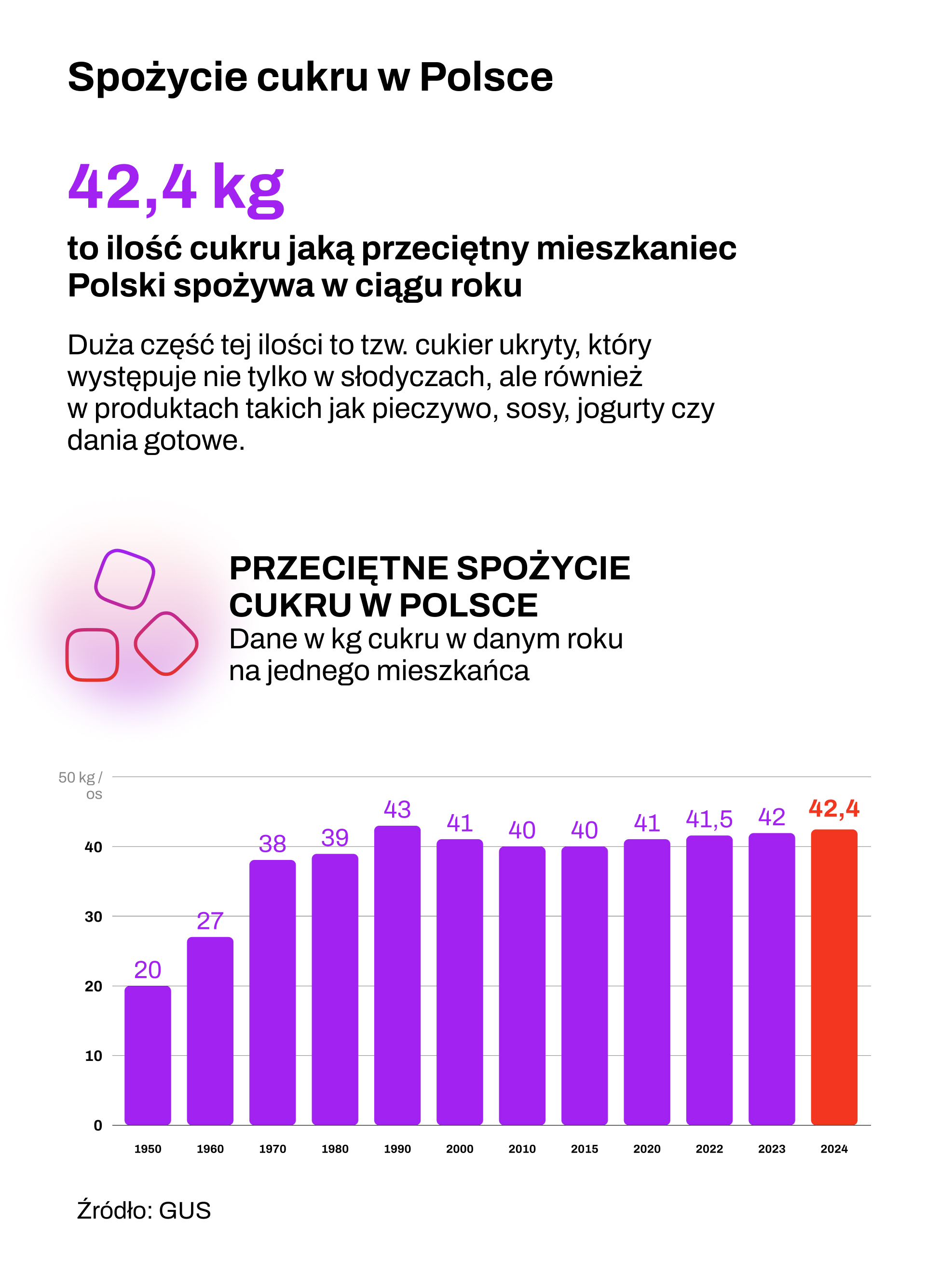 źródło: PAP/GUS