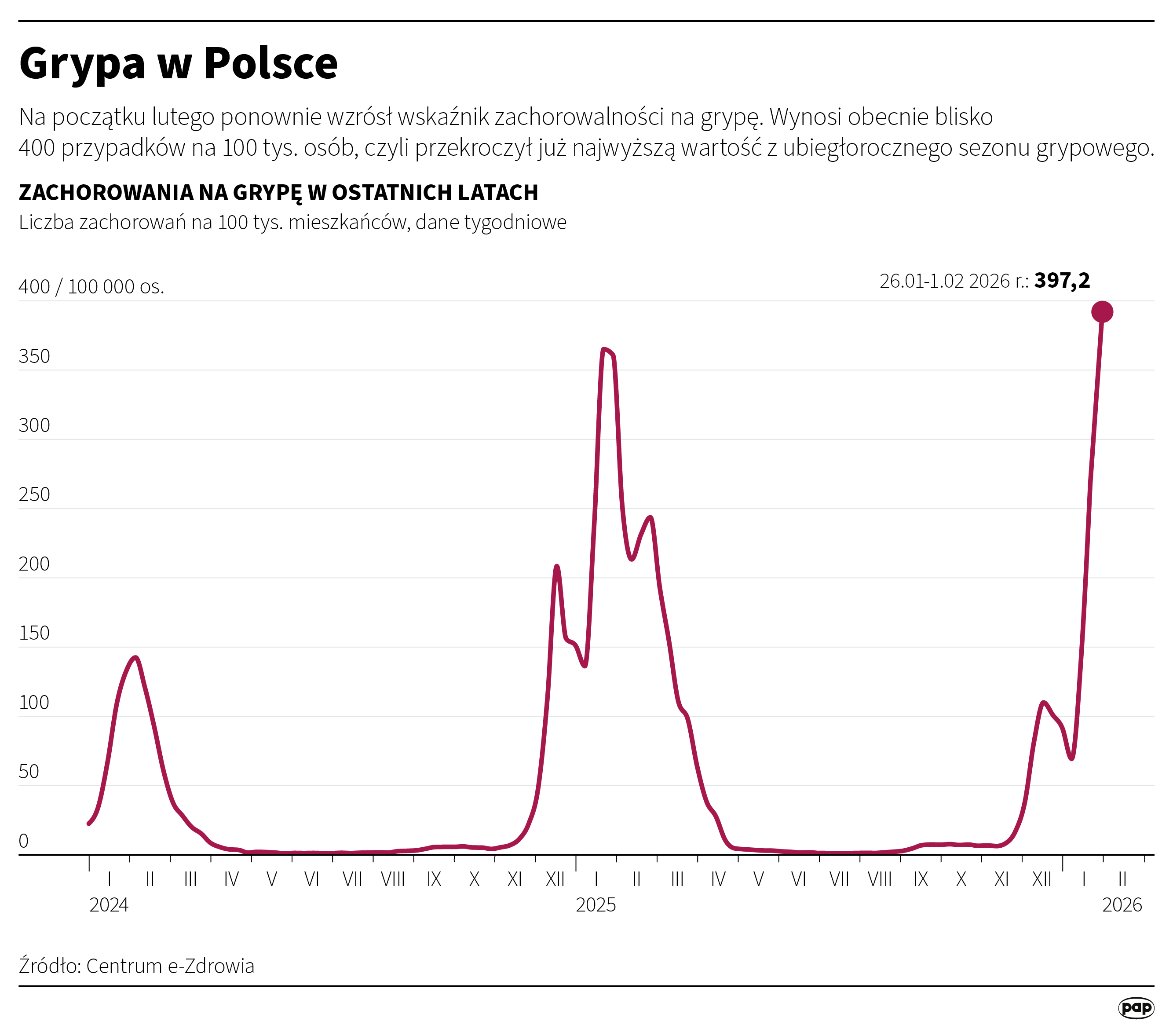 źródło PAP