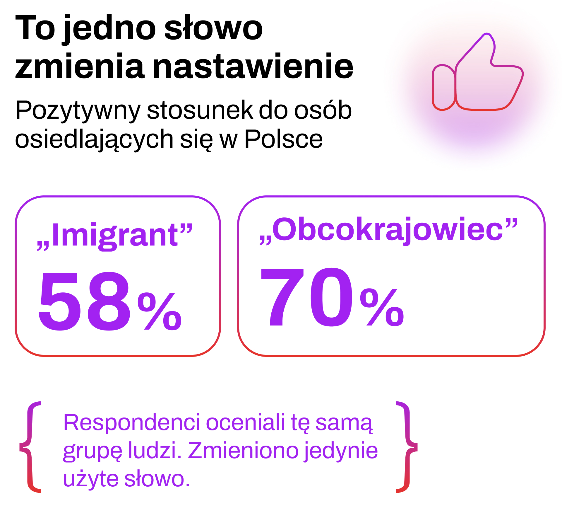źródło: Komunikat CBOS nr 30/2025 pt. „Skojarzenia Polaków ze słowem «imigrant»” (Warszawa, kwiecień 2025).
