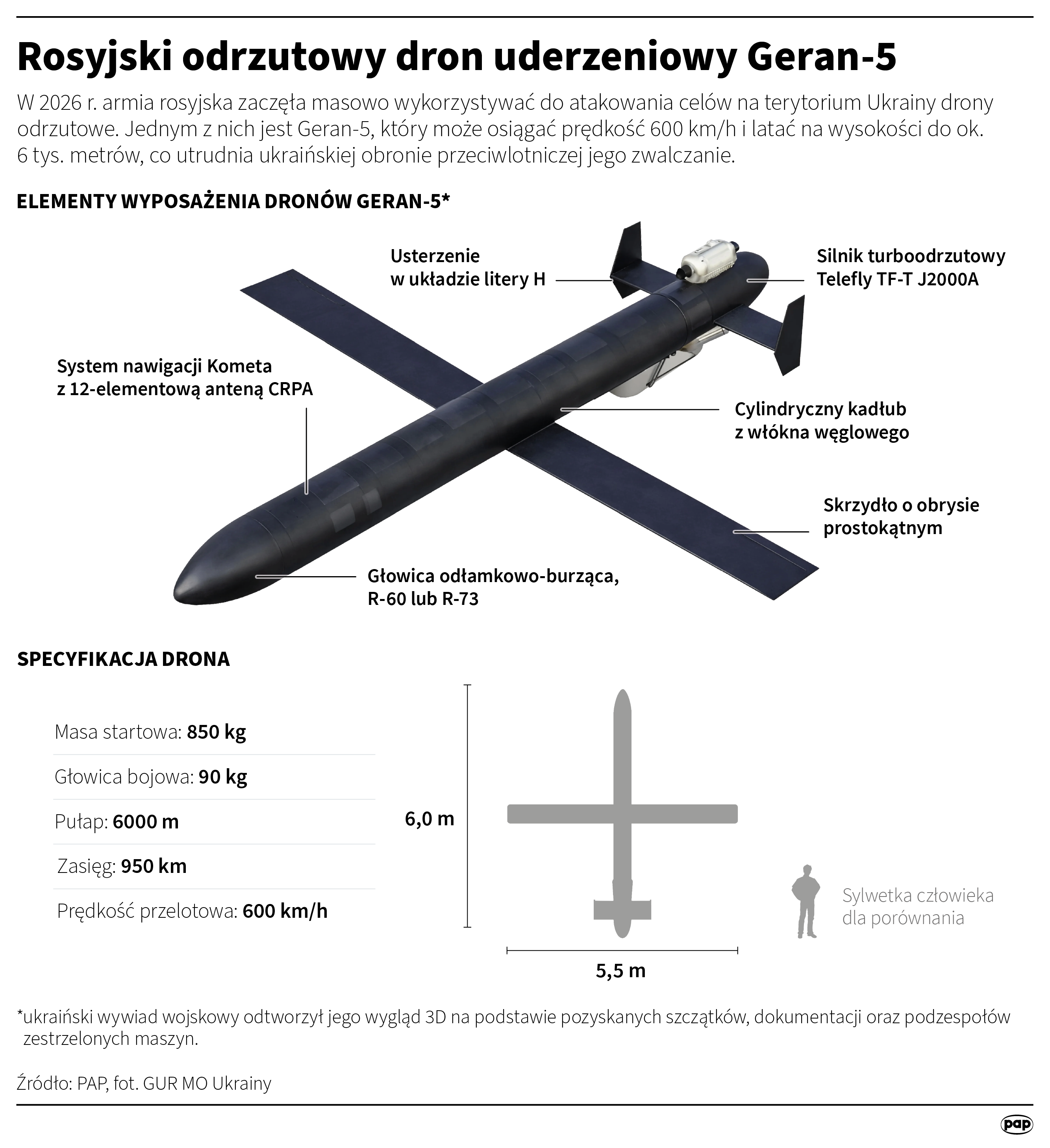 źródło PAP