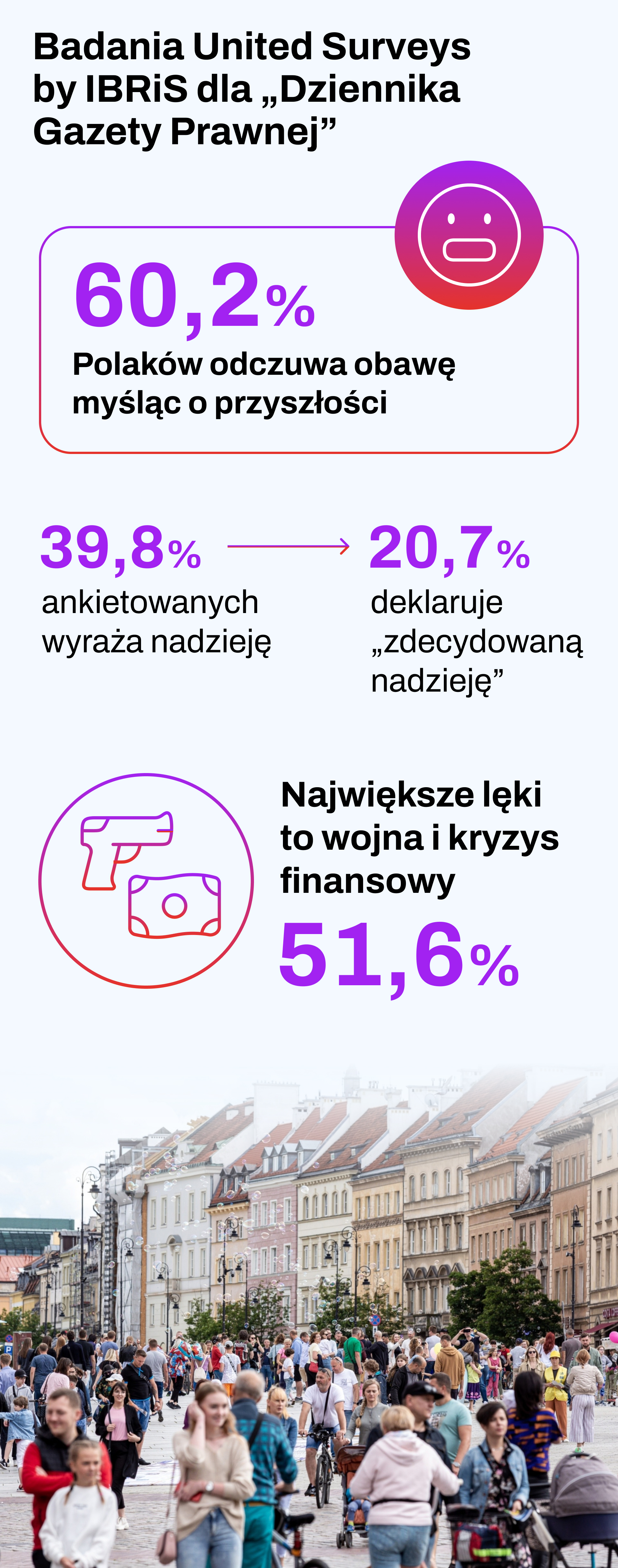 Źródło: IBRIS